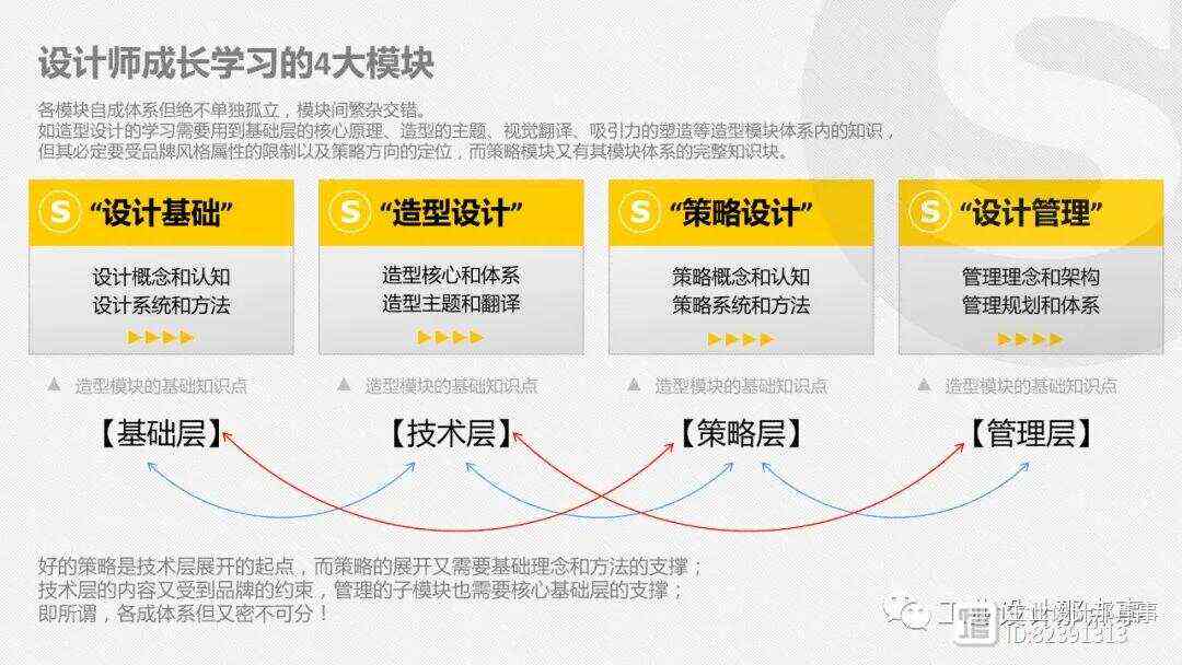 掌握运营策略与设计技巧：全能型设计师的实战指南