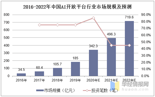 2023年AI绘画市场深度分析：用户行为、行业趋势与未来展望综合报告