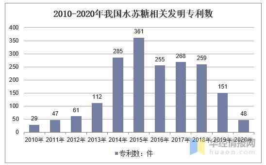 nnAI营销系统软件：现状分析与发展趋势展望