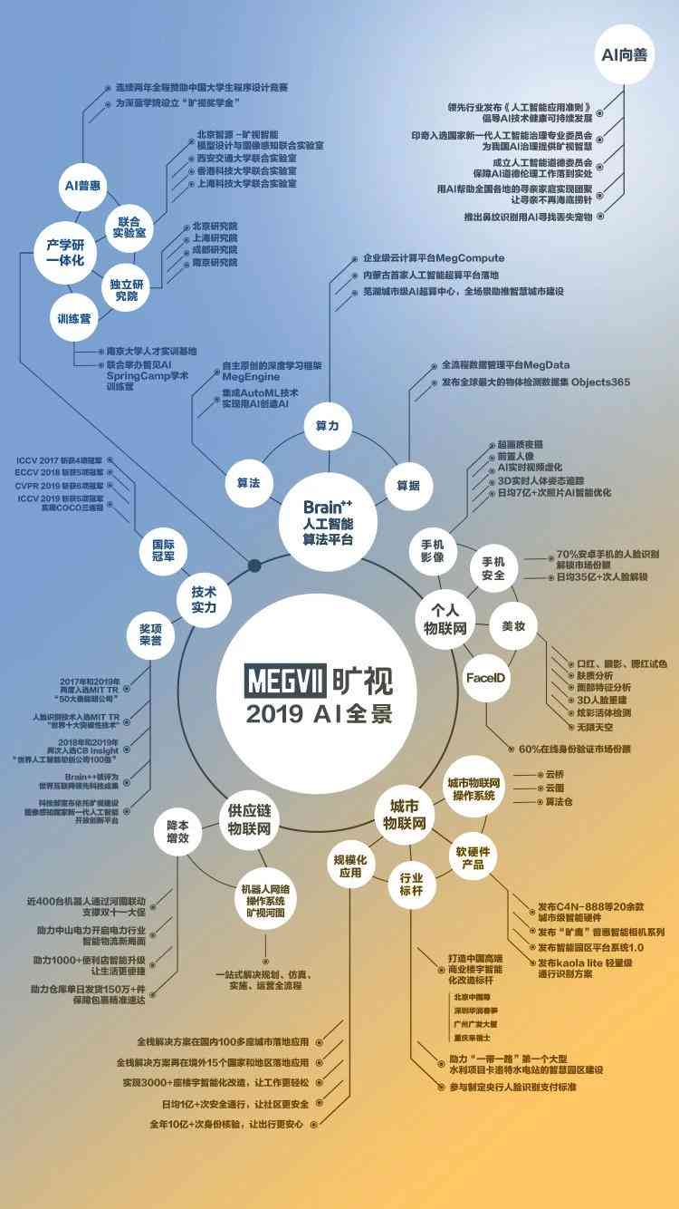 人工智能实验报告深度分析及综合总结：涵技术探索、应用案例与未来展望