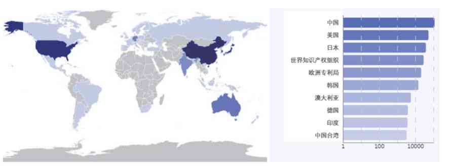 目前关于AI的高水平论文来源主要分布在哪些地区？