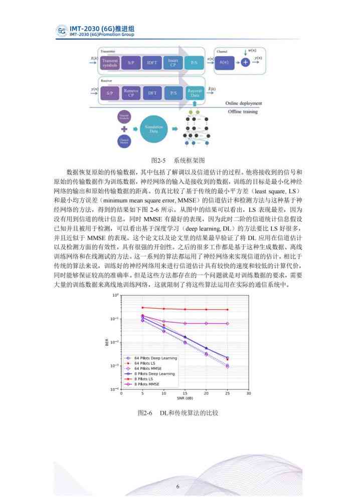 ai学术报告论文