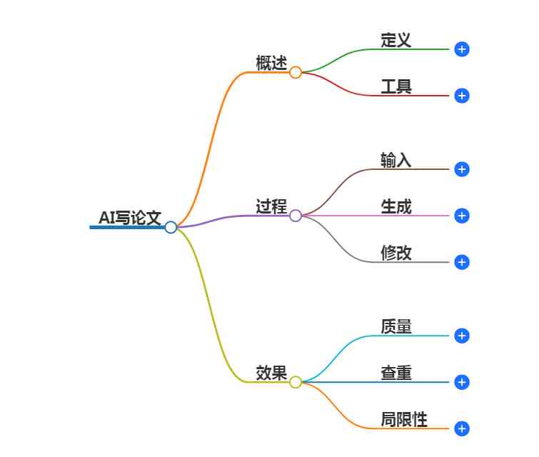 ai论文写作有提纲吗怎么写