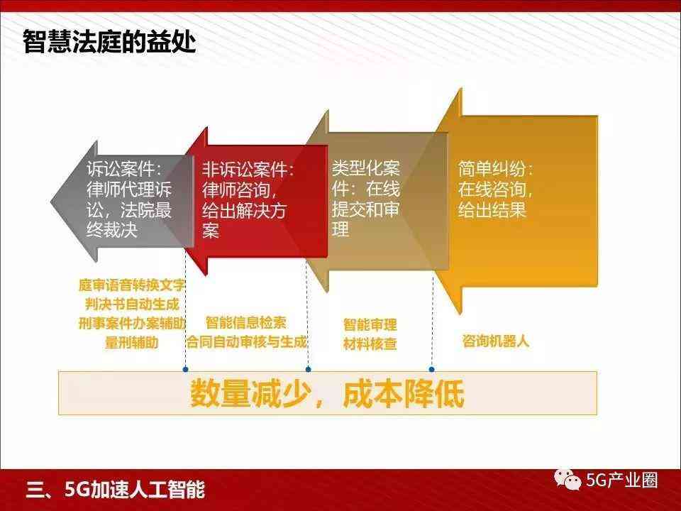 北京智能科技有限一键自动生成软件，免费创作电脑信息PPT写作工具