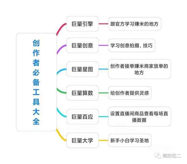 解决巨量创意直播脚本生成不了的问题：怎么正确使用工具与引擎