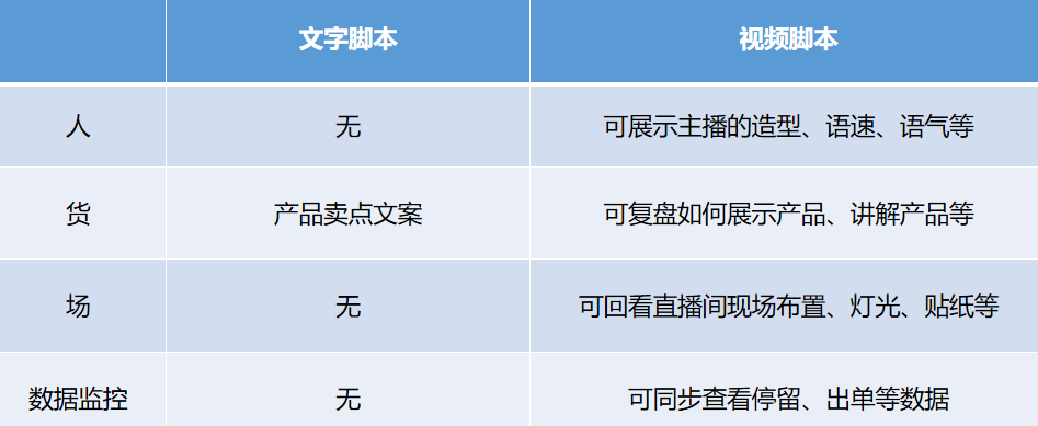 全方位攻略：巨量直播脚本制作与优化避坑指南，助您抖音带货无忧