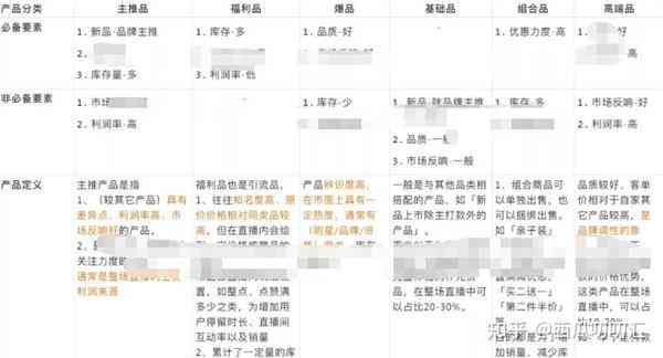 全方位攻略：巨量直播脚本制作与优化避坑指南，助您抖音带货无忧