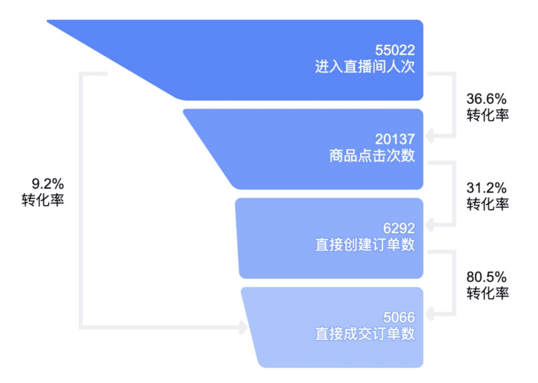 巨量引擎直播间：精准投放技巧提升直播广告效果与流量