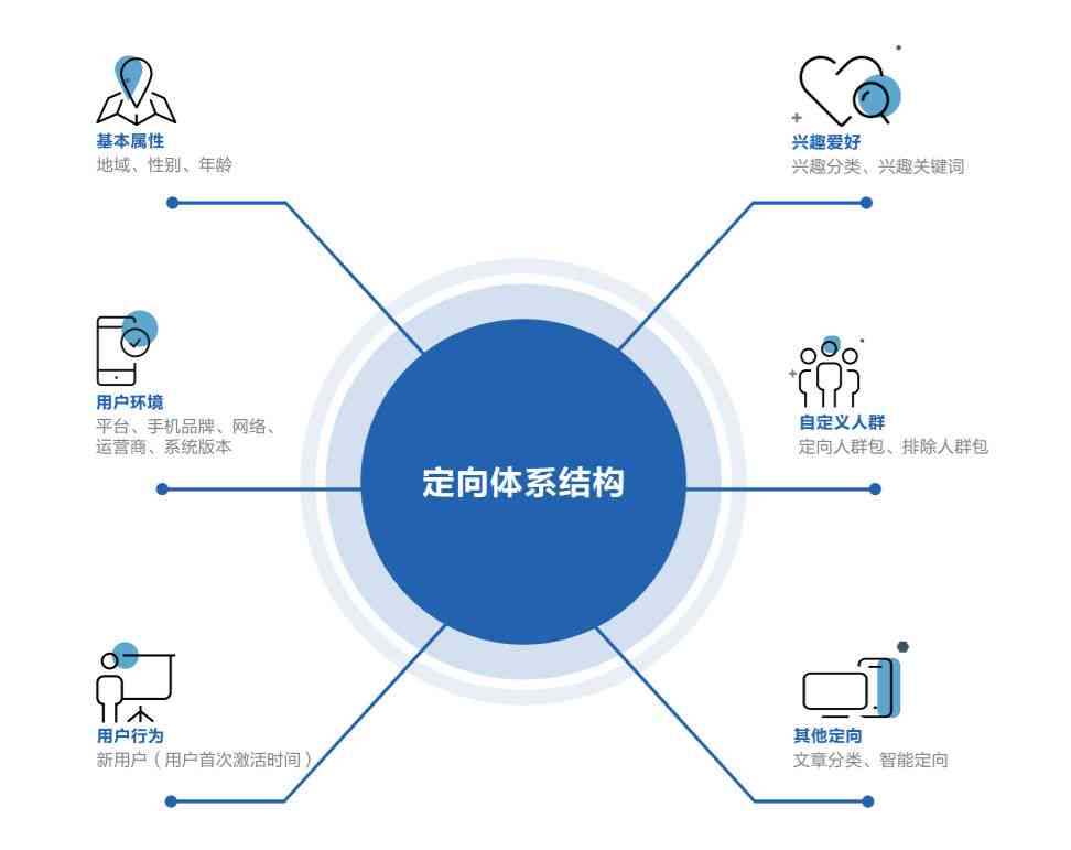 全方位掌握直播营销秘：巨量引擎直播营销实战攻略与案例分析