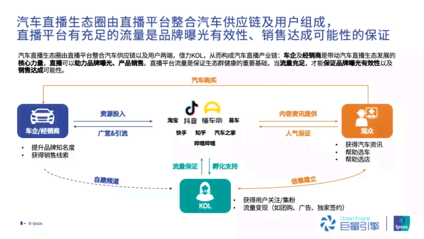 巨量创意ai直播脚本怎么用