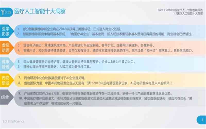 《中国医疗行业人工智能应用结合前景与发展分析报告》