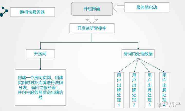 游戏项目启动方案：全面开题报告与开发策略解析