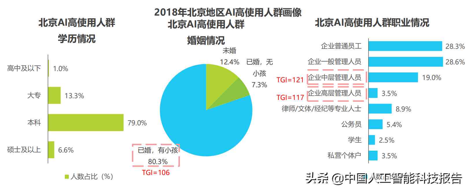 ai人群分析文案怎么做