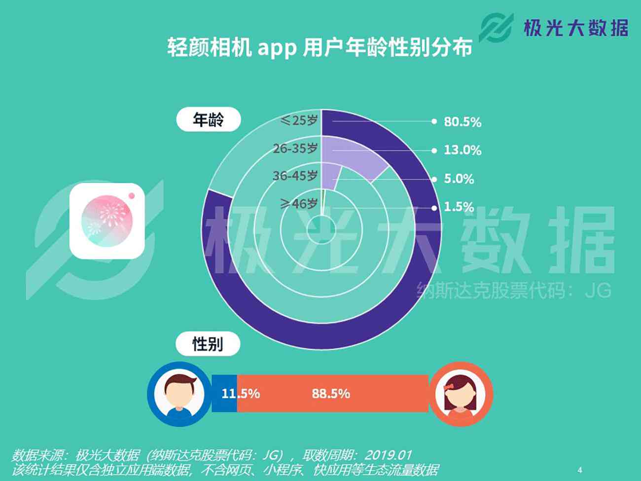 关于轻颜相机的文案：创意句子与短句集锦