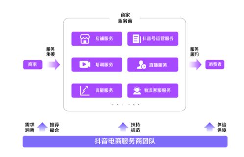 抖音AI创作官方解答在哪里：全面解析平台政策与创作技巧