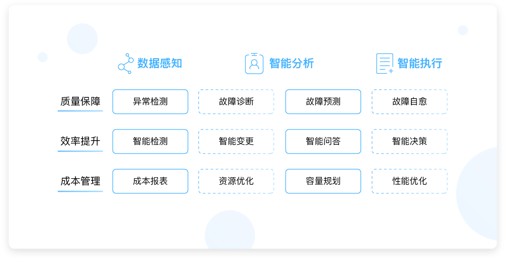 AI智能生成与优化会议记录解决方案：全面覆记录、整理、搜索与归档需求