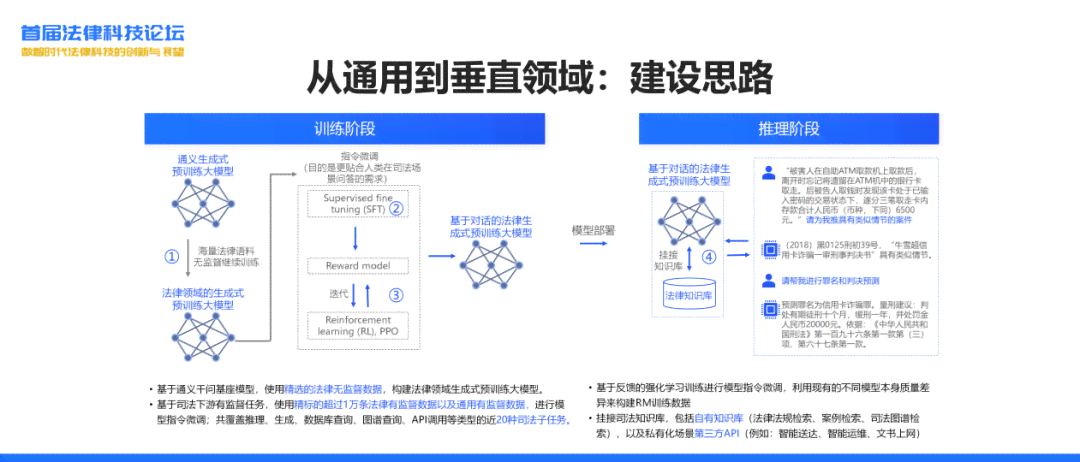 AI智能生成与优化会议记录解决方案：全面覆记录、整理、搜索与归档需求