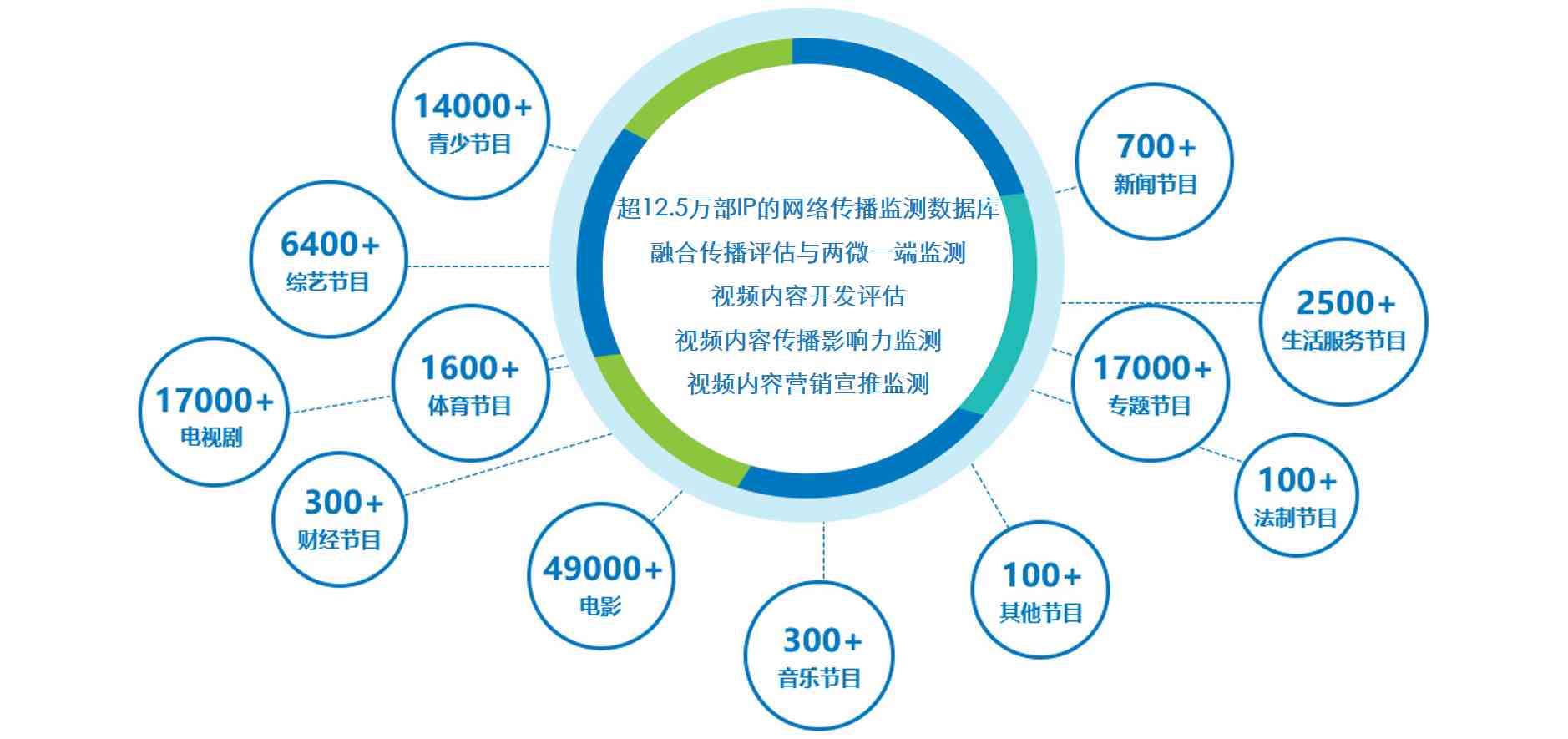 易创作ai收费吗怎么样可靠吗：安全性评估与费用详述