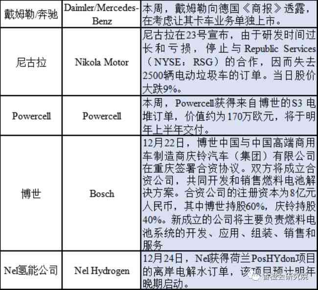 智能写作工具的发展起始年份探究