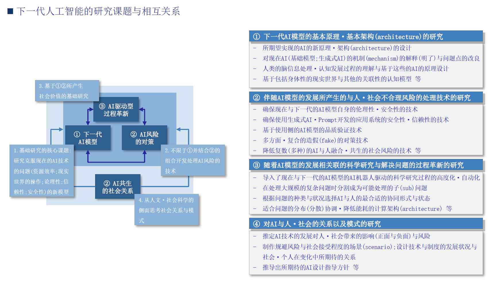 斯坦福大学人工智能实验室：最新研究成果、项目进展与行业应用解析