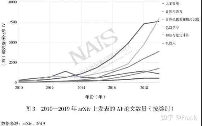 斯坦福大学人工智能实验室：最新研究成果、项目进展与行业应用解析