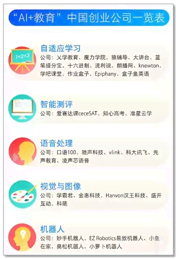 ai创作热门话题怎么做