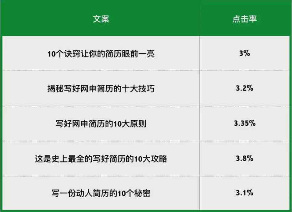 写文案用哪个ai好一点