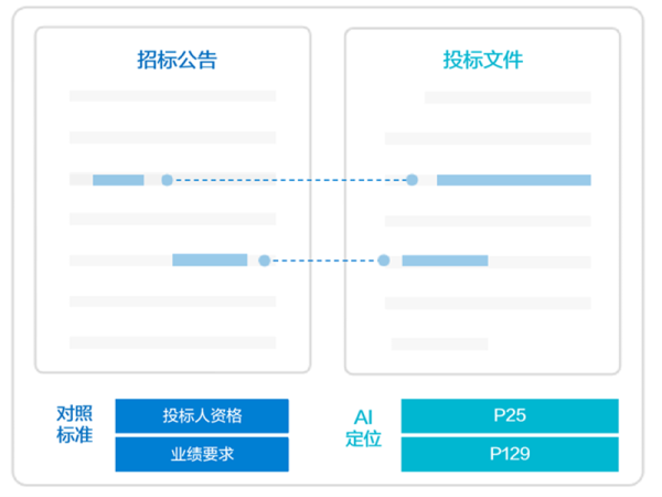 迅捷ai写作是哪家公司的软件啊：安全性如何评估？