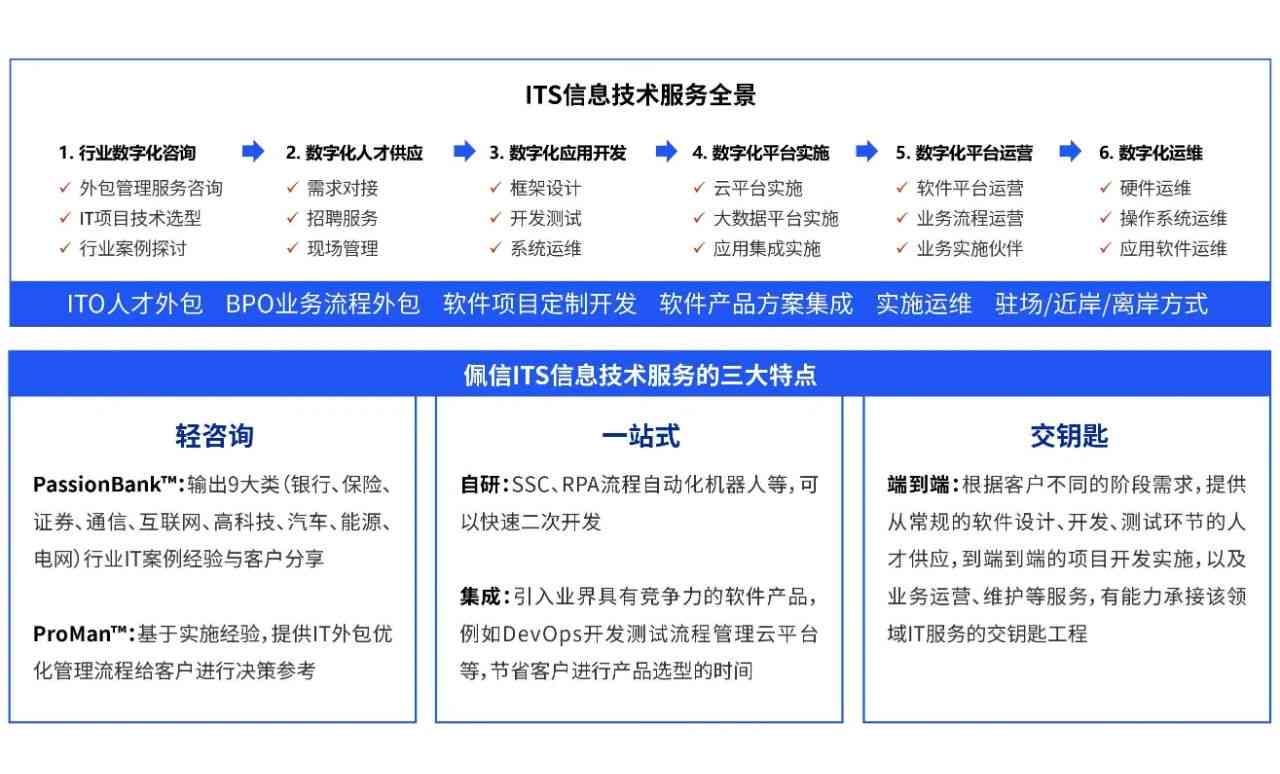 深圳市迅捷软件科技：探索其开发实力与公司详情