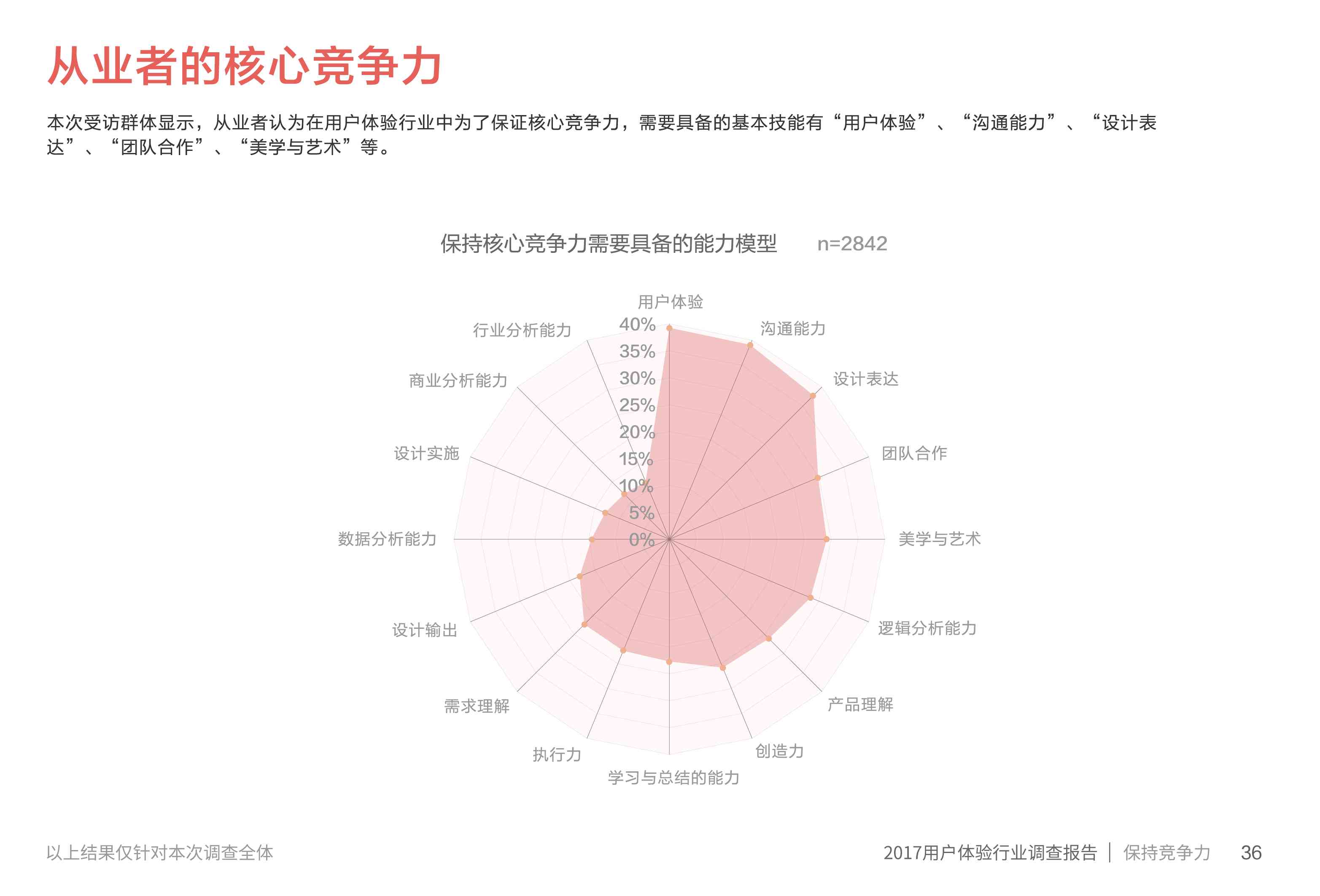 视觉设计调研报告：撰写要素、模板、摘要与设计元素调研