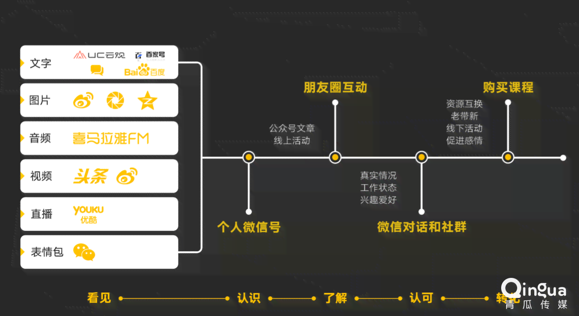 深度解析：文案创作如何实现多渠道盈利与职业发展路径