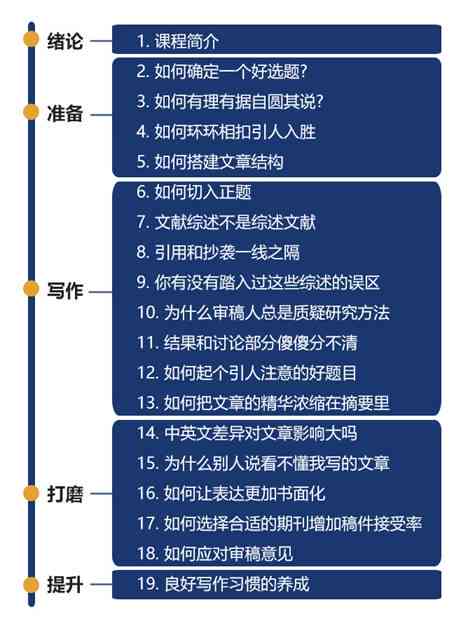 全方位社科论文写作攻略：从构思到发表的完整计划与技巧指南