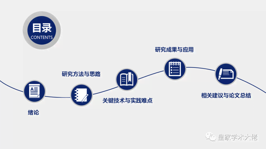 社科论文写作思路：探讨构思方法与关键步骤