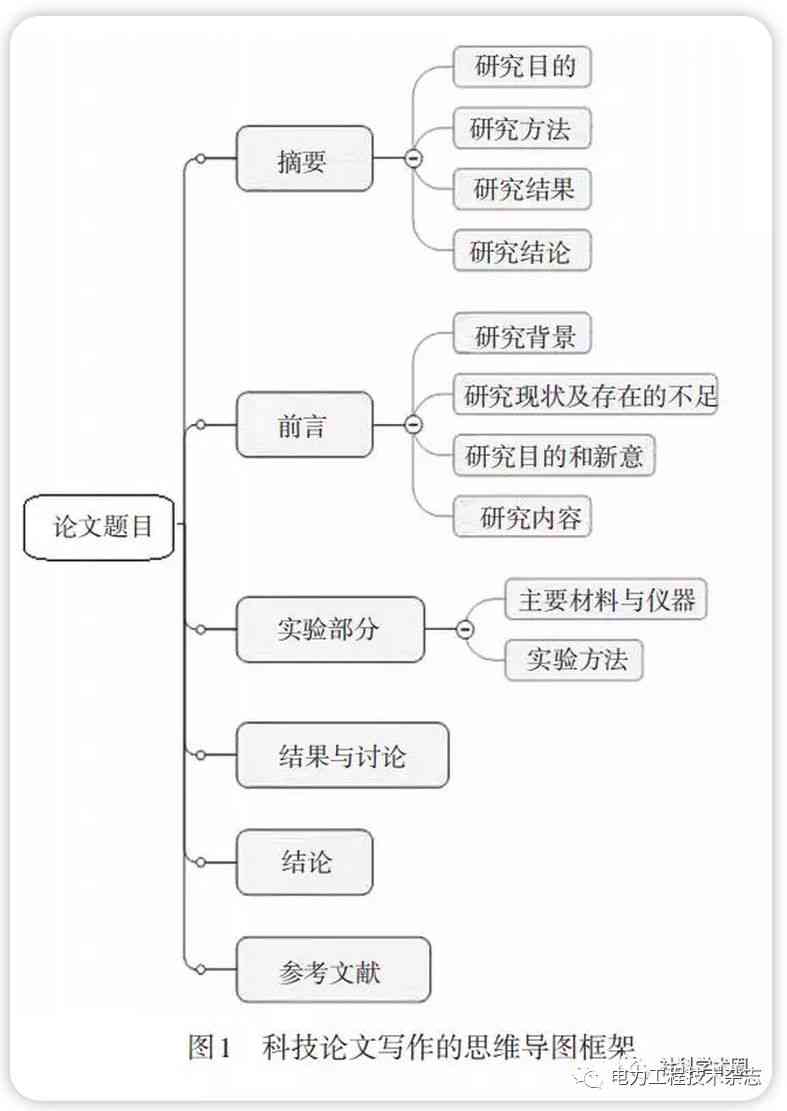 社科论文写作思路：探讨构思方法与关键步骤