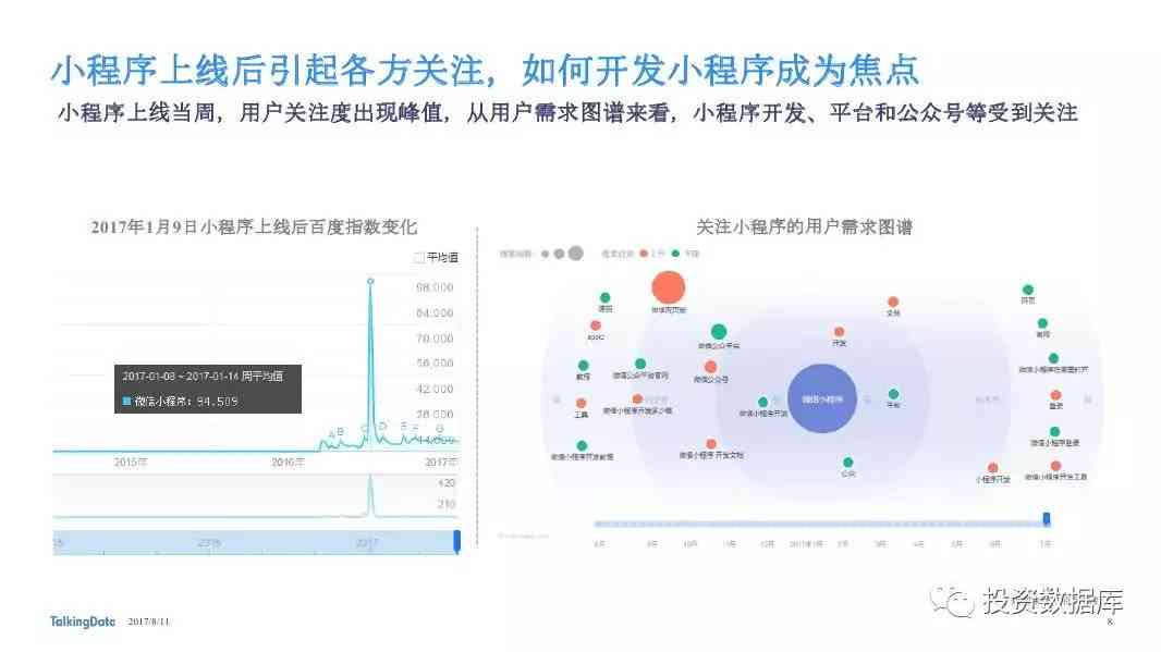 程序开发视角下的AI小程序设计与课程总结报告——文库精选总结报告