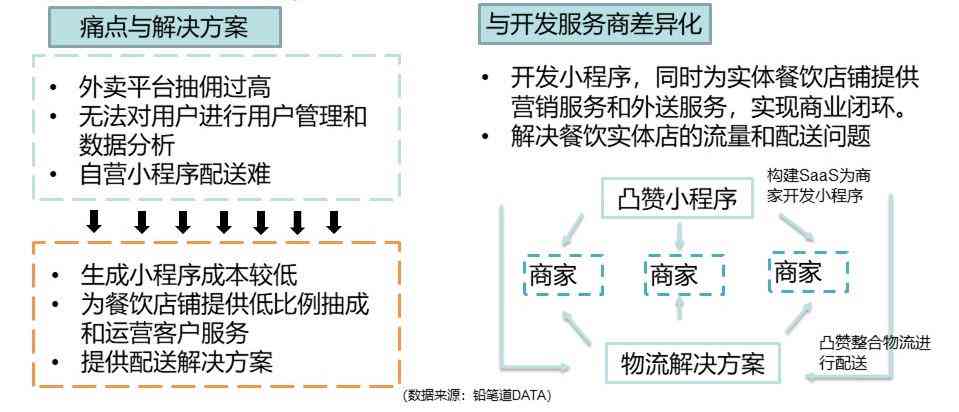 程序开发视角下的AI小程序设计与课程总结报告——文库精选总结报告