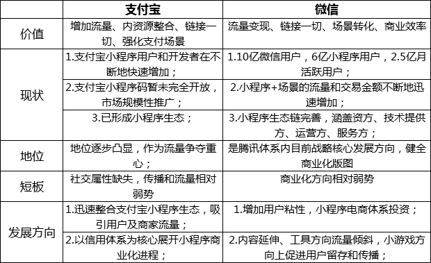 程序开发视角下的AI小程序设计与课程总结报告——文库精选总结报告