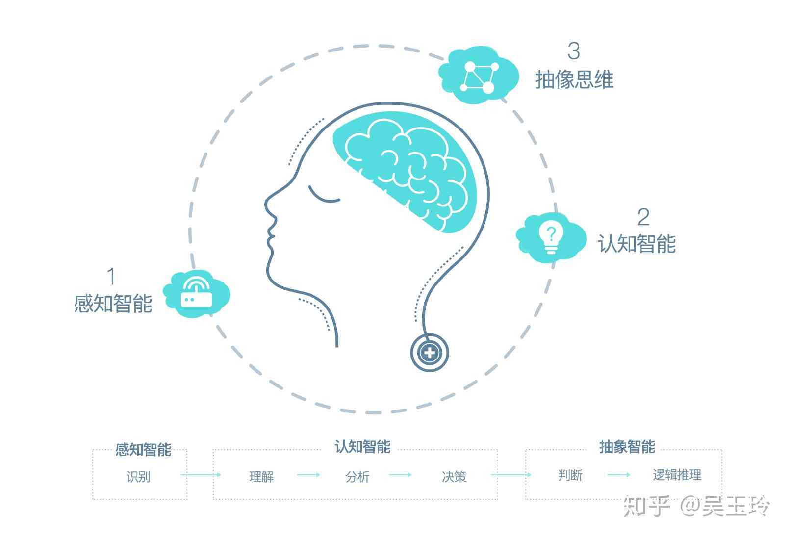 智能口语对话训练：提升AI互动能力