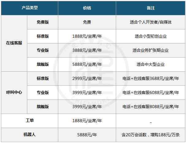 ai客服竞品分析报告怎么写的：撰写技巧与实用范例