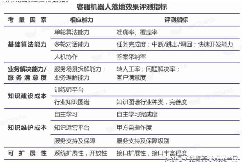 ai客服竞品分析报告怎么写的：撰写技巧与实用范例