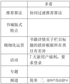 智能客服分析报告：如何撰写高效竞品分析报告攻略