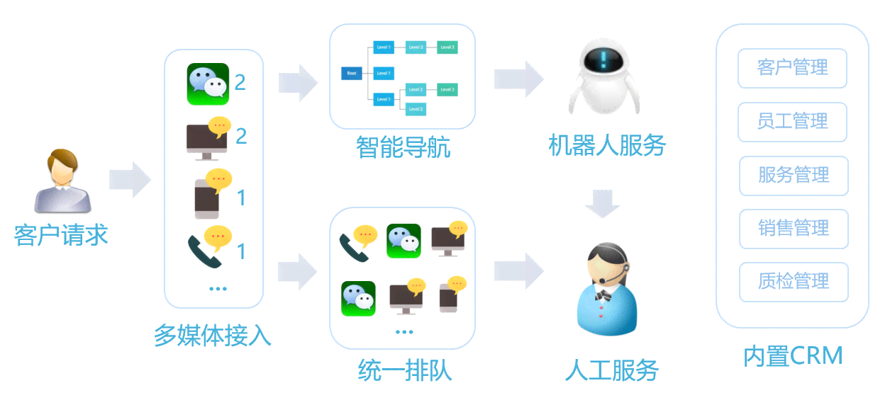 ai客服是什么：人工智能客服与官方人工客服平台详解