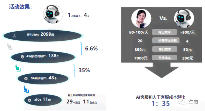 ai客服是什么：人工智能客服与官方人工客服平台详解