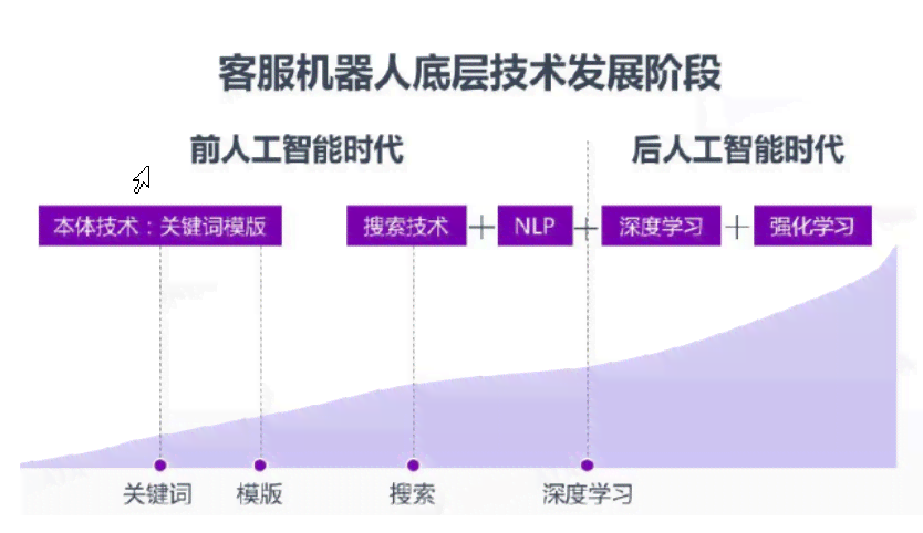 智能客服机器人与人工客服效率及服务质量对比分析