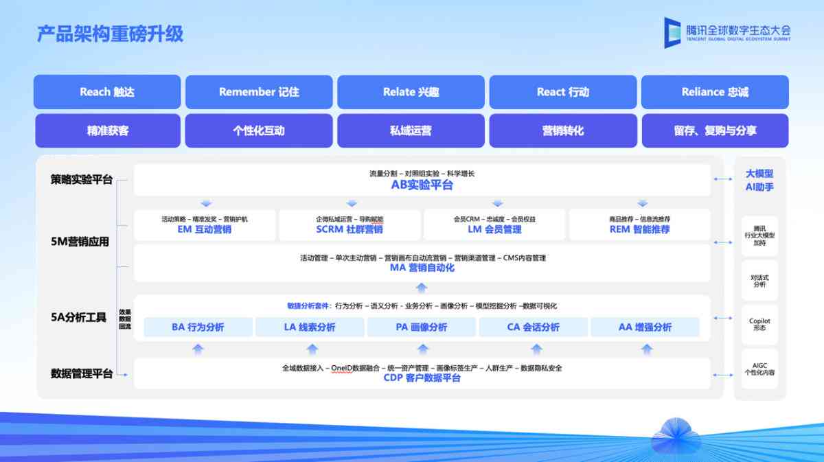 全方位AI客服与营销解决方案：提升客户体验、优化营销策略、增强业务效率