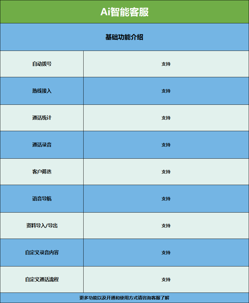 ai客服竞品分析报告怎么写