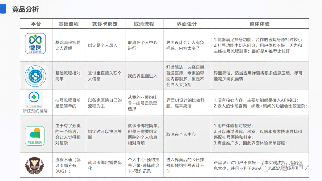 ai客服竞品分析报告怎么写