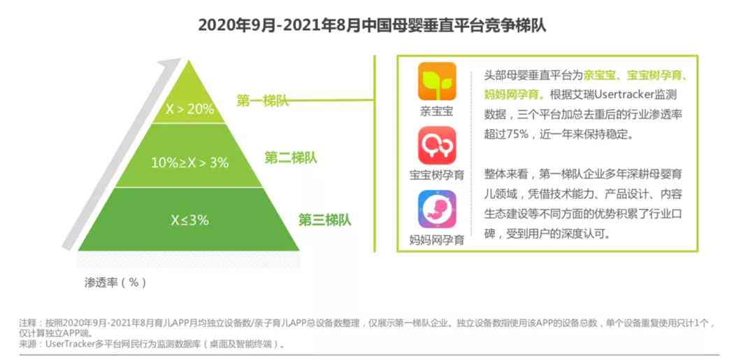 全方位AI育儿攻略：解答所有育儿难题与技巧指南