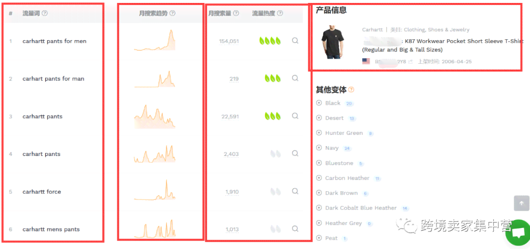 全面攻略：亚马逊商品标题撰写技巧，覆用户搜索关键词与提升点击率