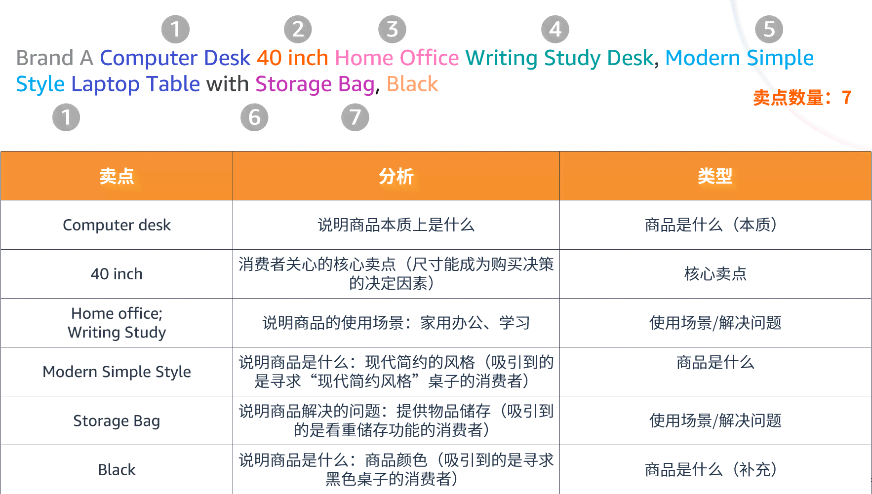 亚马逊文案编辑注意事项：如何撰写优质亚马逊产品文案策划与编写技巧